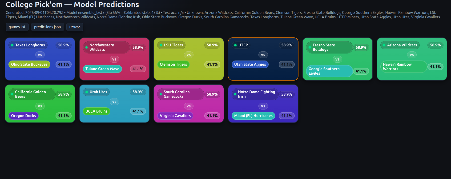 CFB Pick’em Model screenshot